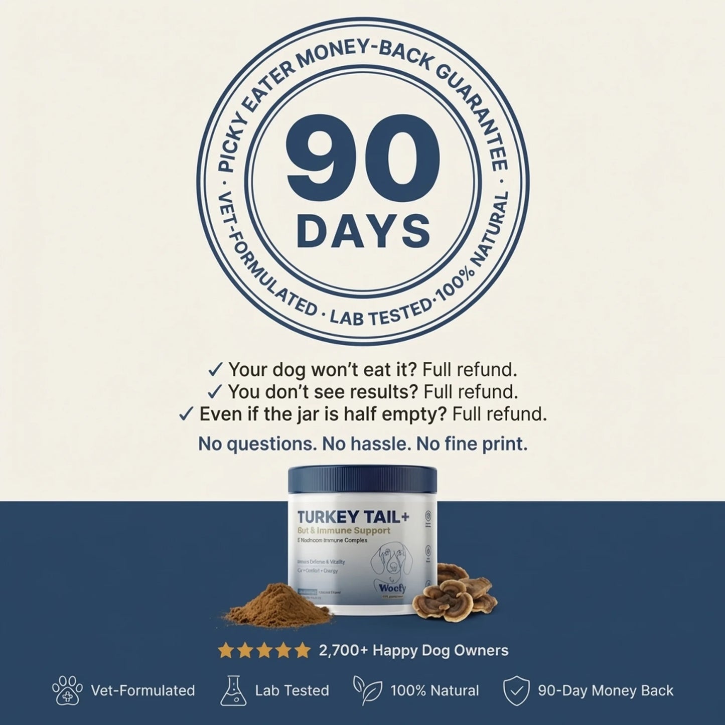 Turkey Tail+ for Dogs